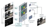 Efficient Video Super Resolution by Gated Local Self Attention